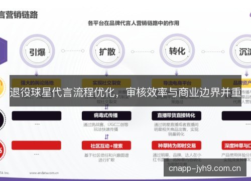 退役球星代言流程优化,审核效率与商业边界并重 退役球星代言流程优化,审核效率与商业边界并重